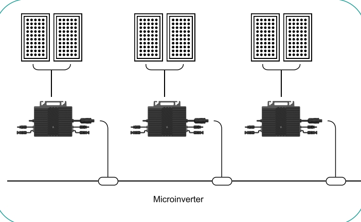 Mikroinwerterowy krawat sieciowy o mocy 800 W z europejskim przewodem prądu przemiennego, łatwy w instalacji